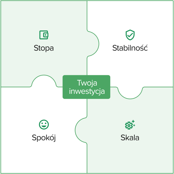 Framework 4 strony inwestycji